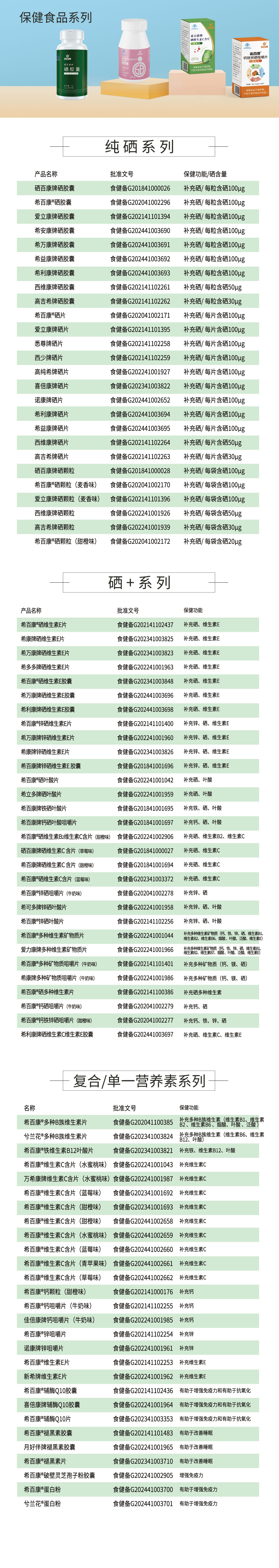 产品板块保健食品